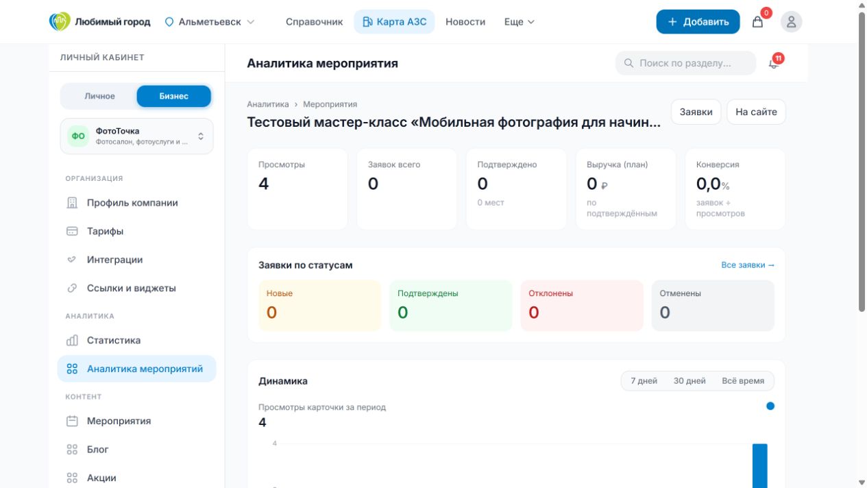 Аналитика опубликованного мероприятия